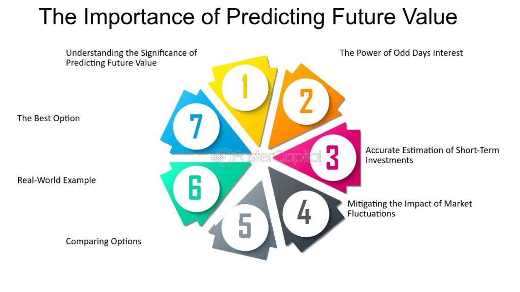 Predictions for the Future: Opportunities and Risks