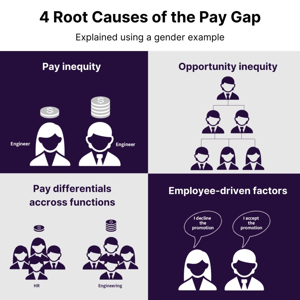 Root Causes in 2025: Why the Gap Won’t Close Itself