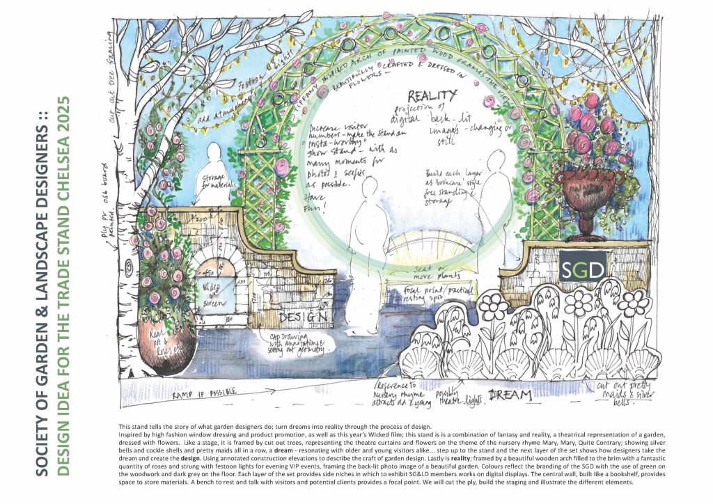 The 2025 Landscape Where Do We Stand