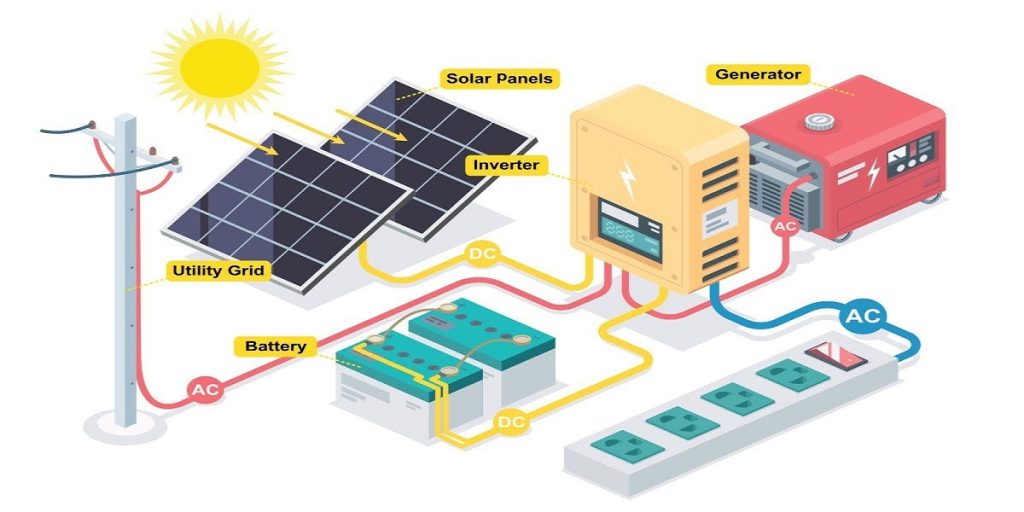 Difference between on grid and hybrid inverter 