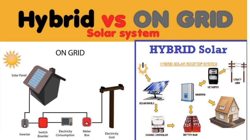 Difference between on grid and hybrid inverter