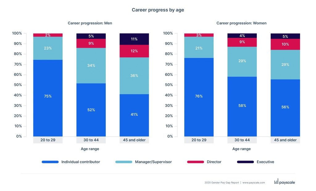 Gender Pay Gap in Pakistan: Latest Statistics and Industry Insights (2025)